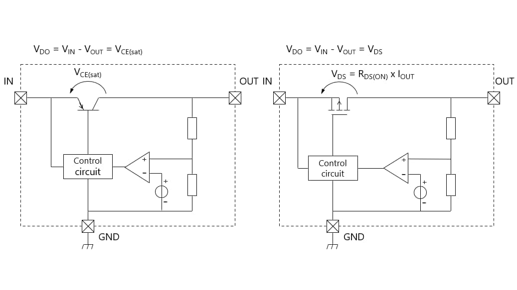 Figure 1.9.3 circuitry diagram( VDO = VIN - VOUT = VCE(sat) and  VDO = VIN - VOUT = VDS )