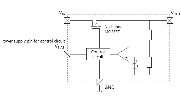 Figure 1.9.4 a new type of LDO regulator that provides an even smaller dropout voltage