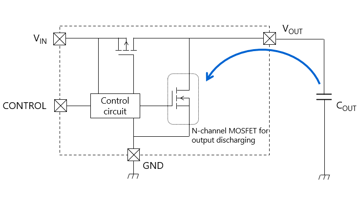 Figure 2.5.1 Auto discharge function of LDO regulators