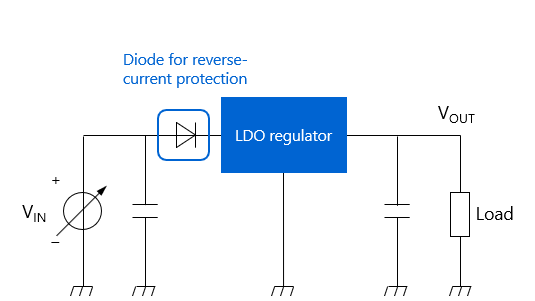 Diode for reverse-current protection