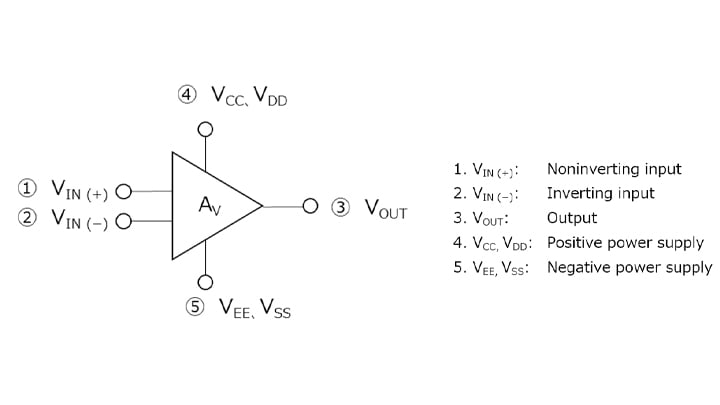 Figure 1-1 Op-amp symbol