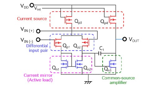 Figure 1-2 Simplified equivalent circuit for an op-amp