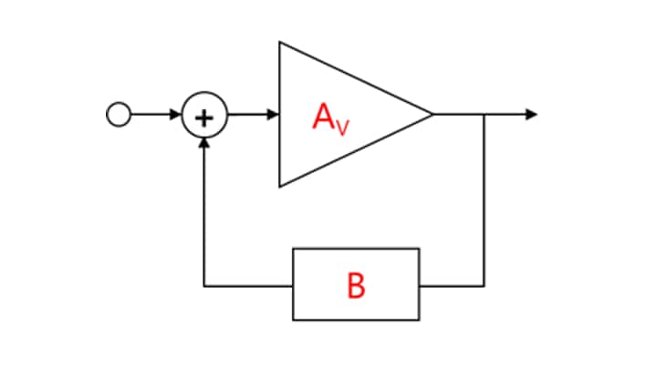 Figure 2-4 Amplifier circuit with feedback