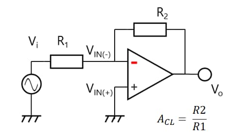 Figure 2-11 Inverting amplifier