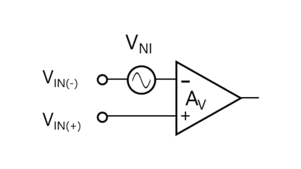 Figure 3-12 Equivalent input noise voltage