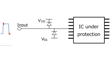 Figure 3-4 IC protection circuit