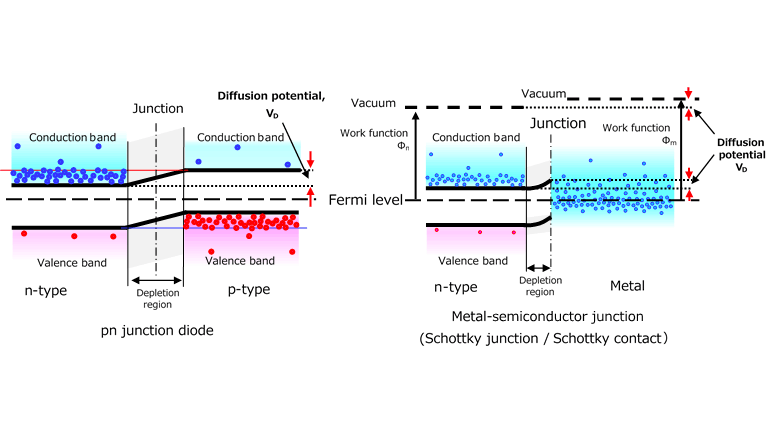 Figure 3-5 Energy band diagrams
