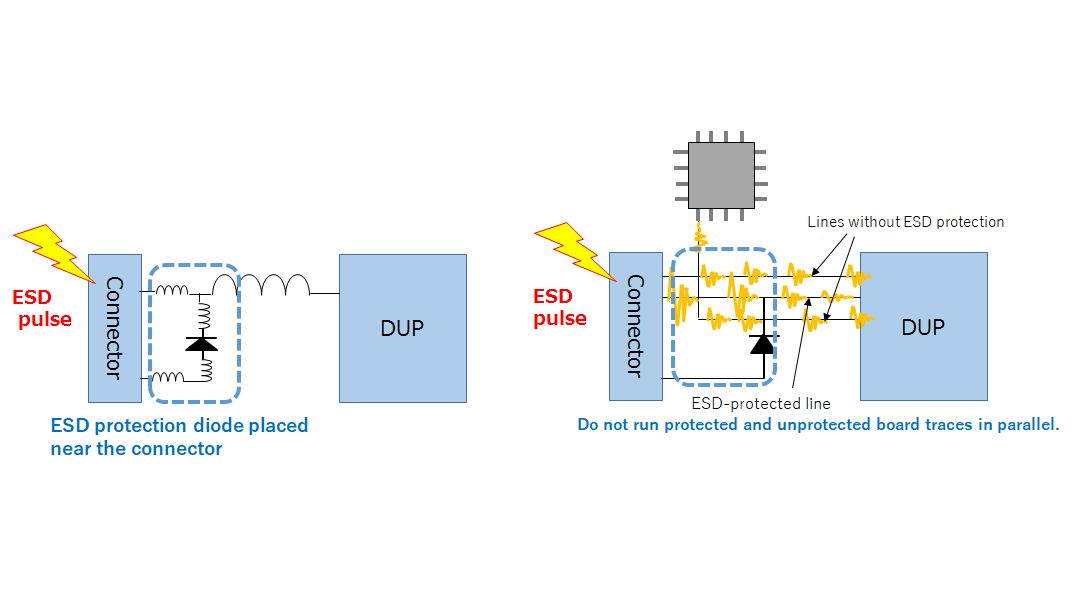 Figure 5.2 Board traces for ESD protection diodes