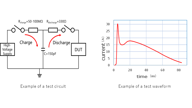Figure 6.2 IEC 61000-4-2 test