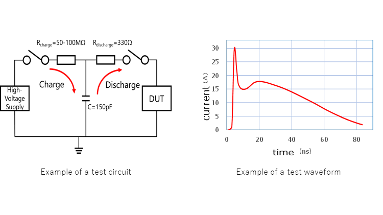 Supply Voltage ＜Absolute Maximum Ratings＞, Electronics Basics