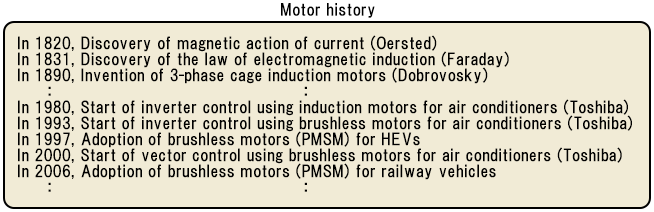 History of Brushless Motors