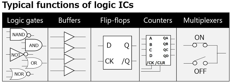 Typical functions of logic ICs