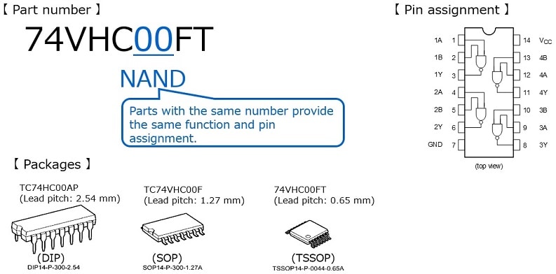 Part number/Packages/Pin assignment 