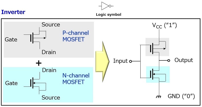 Basic configuration of CMOS Logic ICs | Toshiba Electronic Devices ...