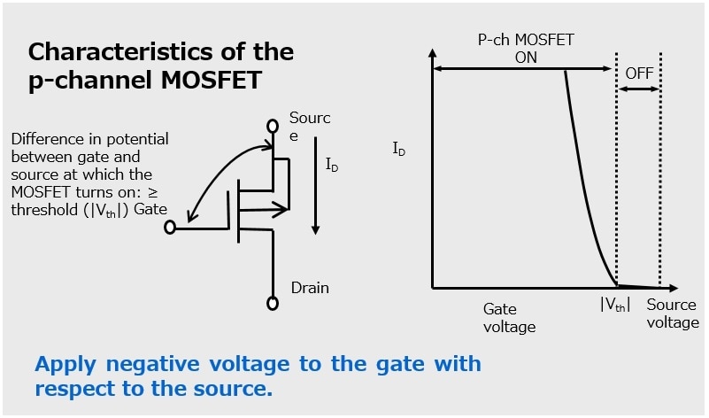 Characteristics of the p-channel MOSFET