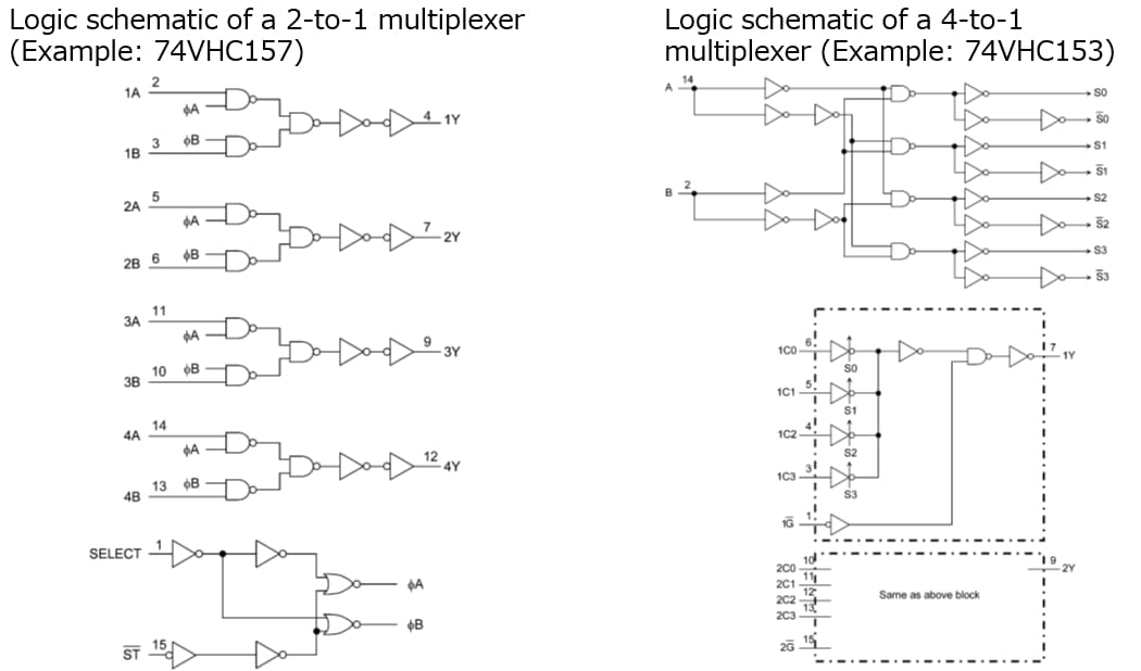 Logic schematic of a 2-to-1 multiplexer (Example: 74VHC157)/Logic schematic of a 4-to-1 multiplexer (Example: 74VHC153)
