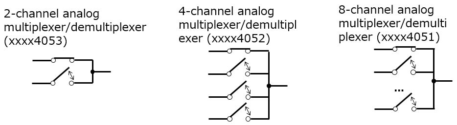 Combinational Logic: Analog multiplexer/demultiplexers