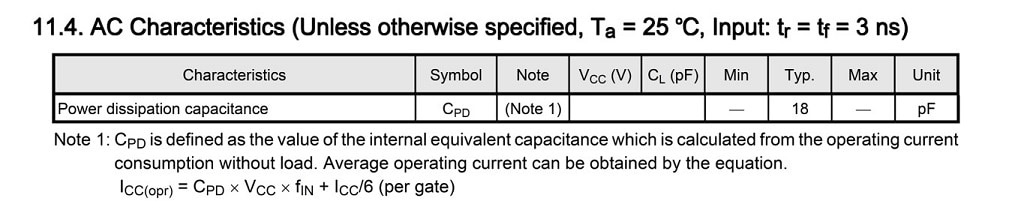 AC characteristic #6: Power dissipation capacitance (C(PD))