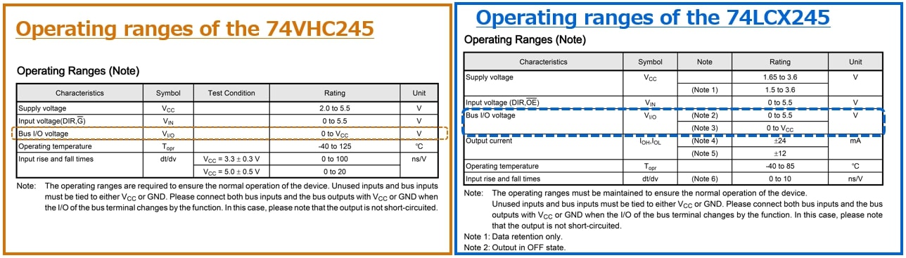 Operating ranges of the 74VHC245/Operating ranges of the 74LCX245