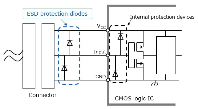 Example of external interface protection against electrostatic discharge