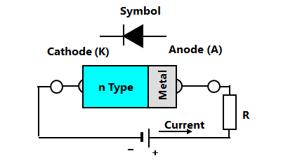 Symbol and structure of Schottky barrier diode