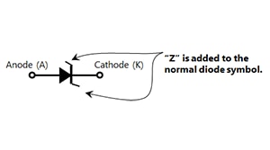 Symbol of Zener diode