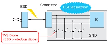 Example of usage of TVS diodes