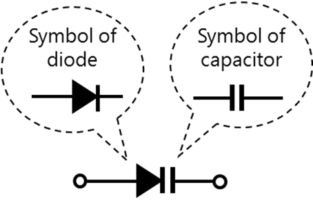 Symbol of variable-capacitance diode