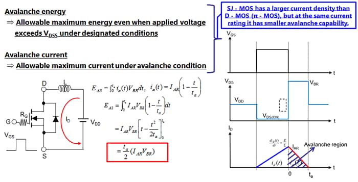 Avalanche capability (energy, current) test circuit, waveform and calculation formula