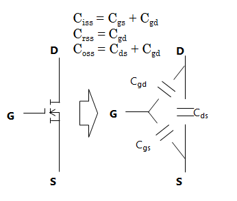 Capacitance model of MOSFET