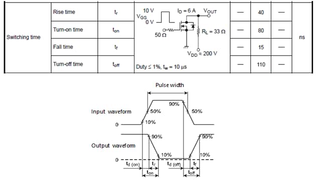 Datasheets of MOSFET: Capacitance and Switching Characteristics