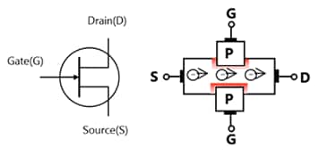 Symbol and operation of N-channel-type JFET