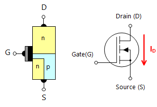 Symbol and operation of N-channel MOSFET