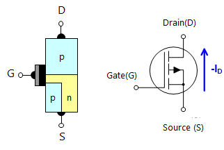 Symbol and operation of P-channel MOSFET