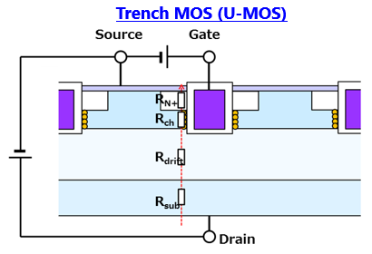 ON resistance decision factors of trench MOS