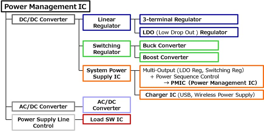 Power Management IC