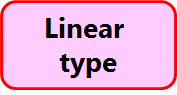 Linear type