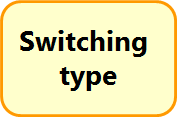 Switching  type