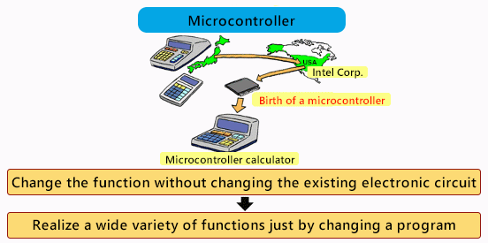 Birth and benefits of a microcontroller