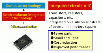 Features of an integrated circuit