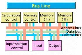 Example of Bus Line