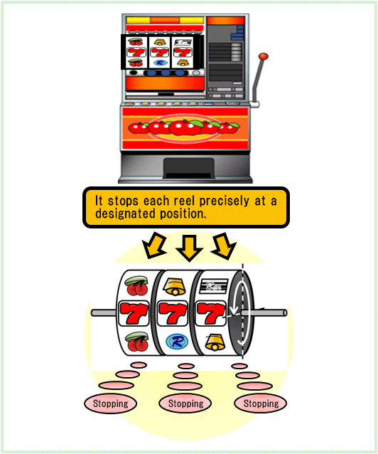 Function in slot machines