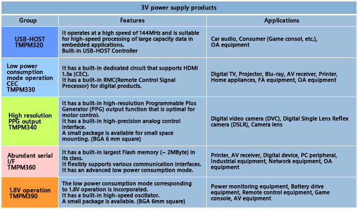 Features of the TX03 Series.