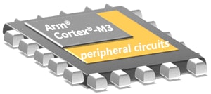Peripheral Circuits by Group of TX3