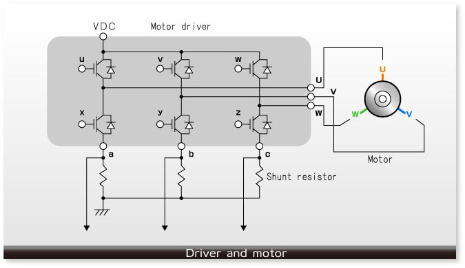 Driver_motor