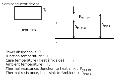 How to calculate for selecting a heat sink of a semiconductor device (1)