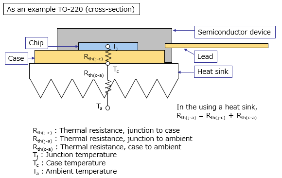 what-do-the-thermal-resistance-suffixes-in-rth-j-c-rth-j-a-and-rth