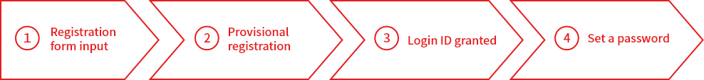 This image shows the registration process.