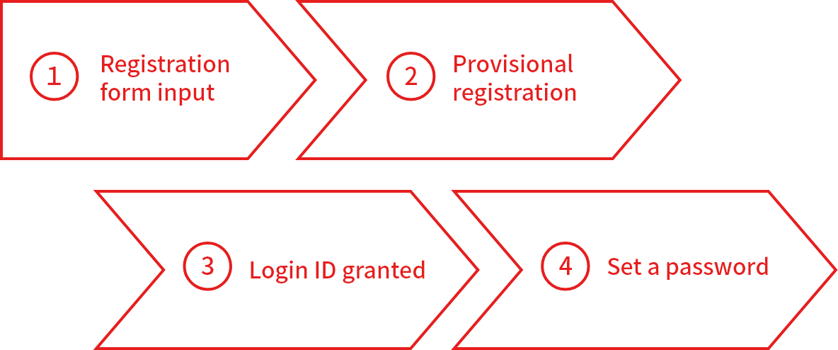 This image shows the registration process.