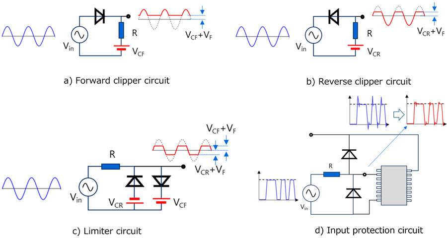 Forward clipper circuit, reverse clipper circuit, limiter circuit, and input protection circuit with their respective input and output waveforms.